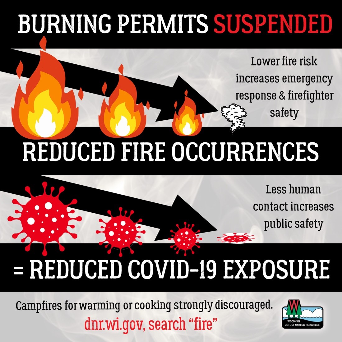 Burning Permit Restrictions